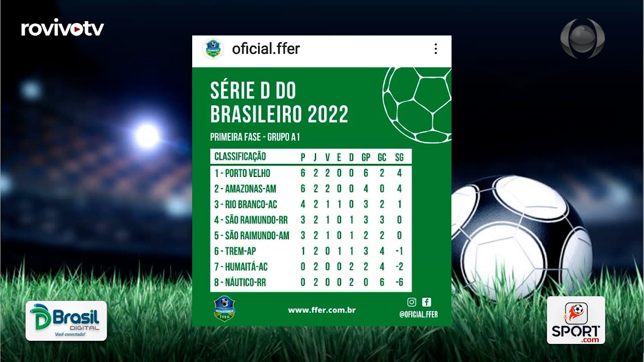  Porto Velho vai bem na Série D e domingo(1°), encara o São Raimundo-AM